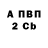 Альфа ПВП крисы CK Dmitry Zykin